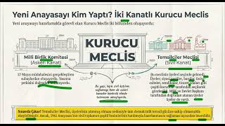 3) Türkiye’nin En Özgürlükçü Anayasası: 1961 Anayasası’nın Doğuşu, Yükselişi ve 