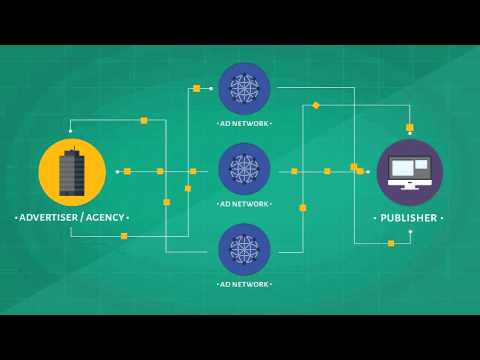 The Evolution of Online Advertising - short