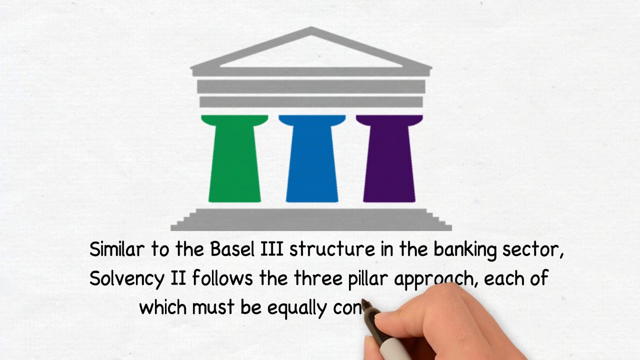 Solvency II Explainer Video