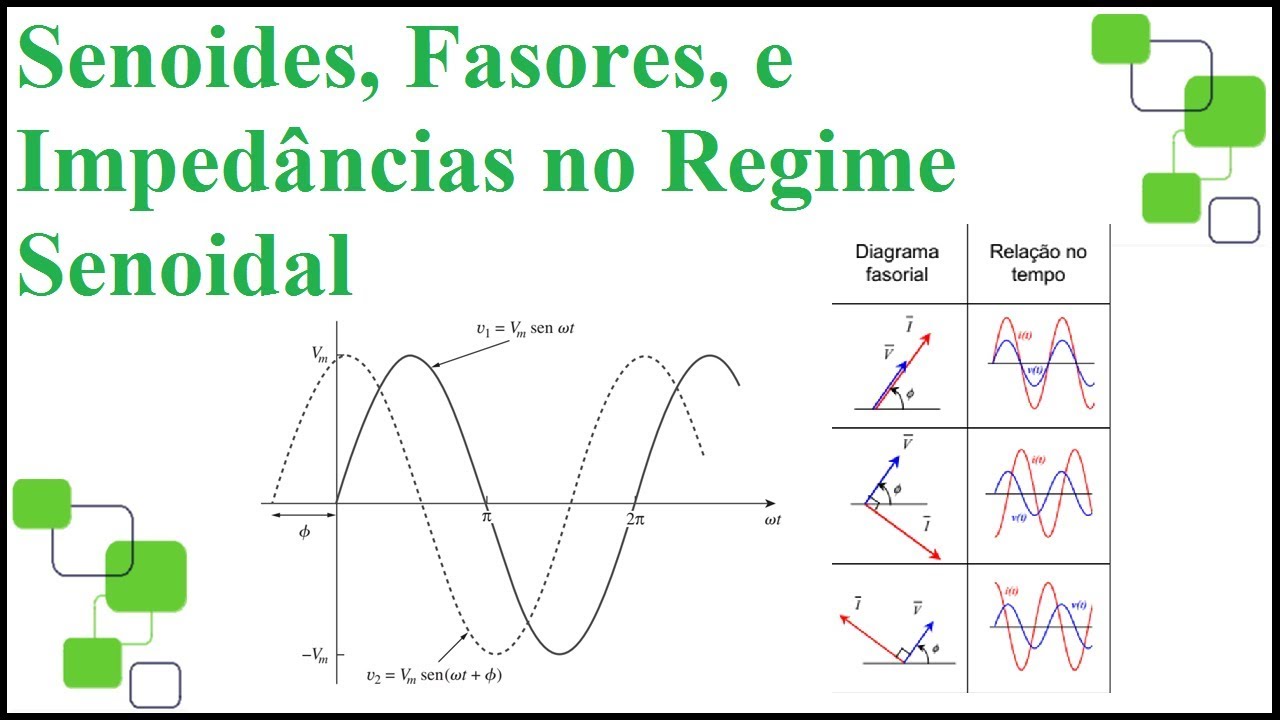 Diagrama Fasorial, Senoides, Impedâncias, e Circuitos AC