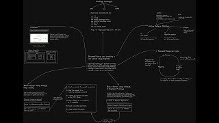 Backend Setup & creating a mini server using Node | Session 2 on Backend Development | Web Domain |