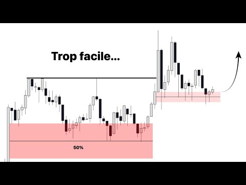 Understanding the MARKET in 13 Minutes