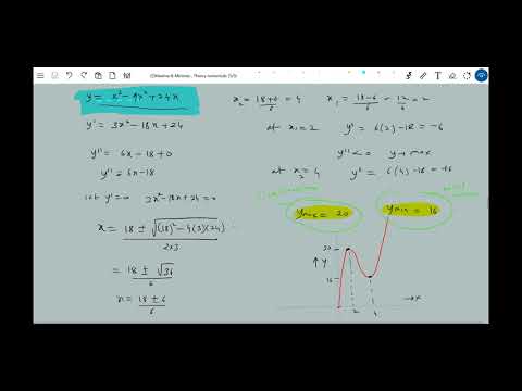 Maxima & Minima , Theory & Numericals