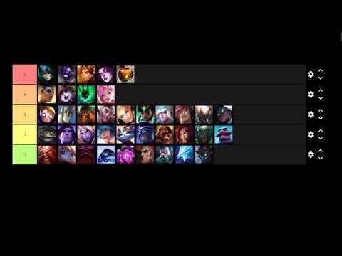 Support Tierlist Patch 11.2 League of Legends
