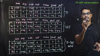 Mastering NLP ! TF-IDF Model, TF-IDF vectors,  Unleashing the Power of NLP - Video8 | RKAnalytics
