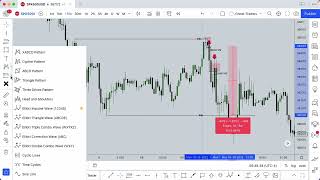 How To Calculate Pips On TradingView