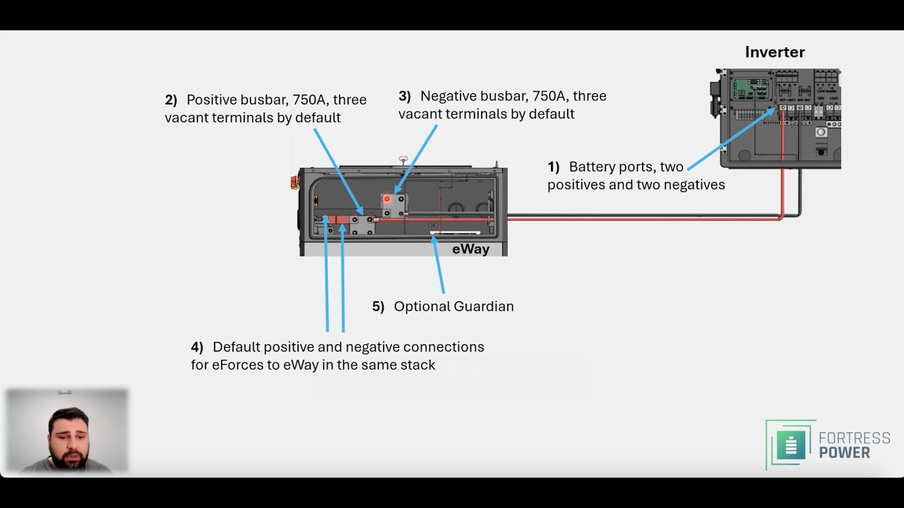 Interconnect Multiple Fortress Power eForce Batteries & Envy True12 Inverters Using Built-In Busbars