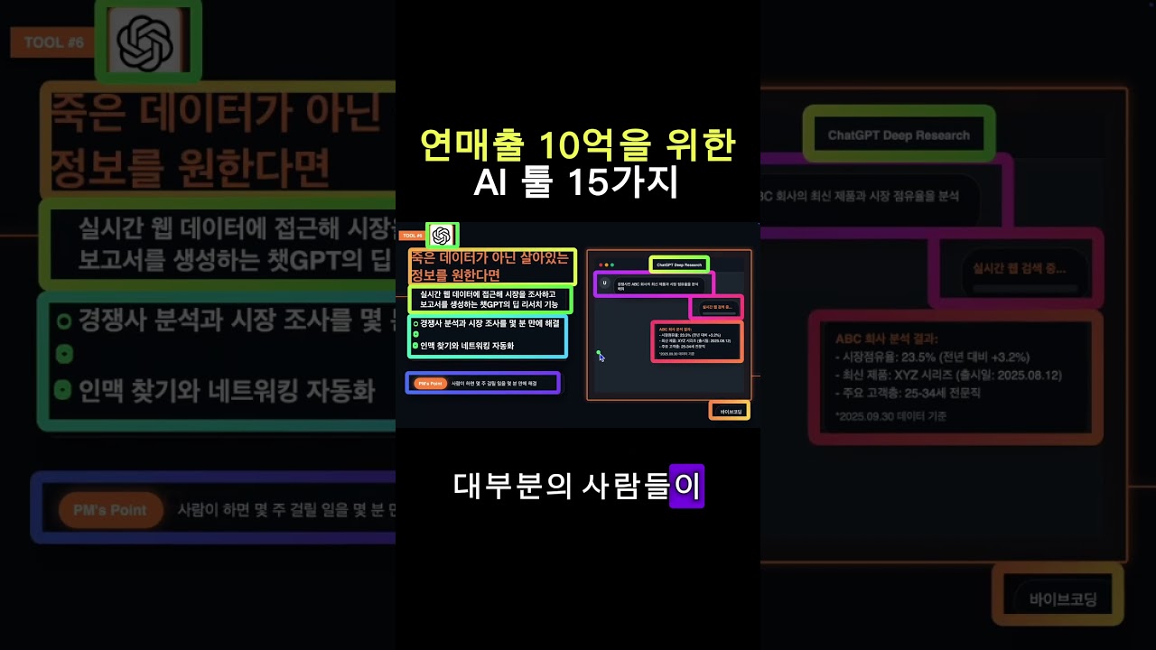 You Absolutely Need to Know This #WorkAutomation #Planners #Marketers