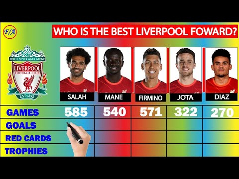 Mohamed Salah vs Sadio Mané vs Roberto Firmino vs Diogo Jota vs Luis Díaz | Liverpool Forwards | F/A