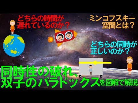 双子のパラドックスについて詳しく解説