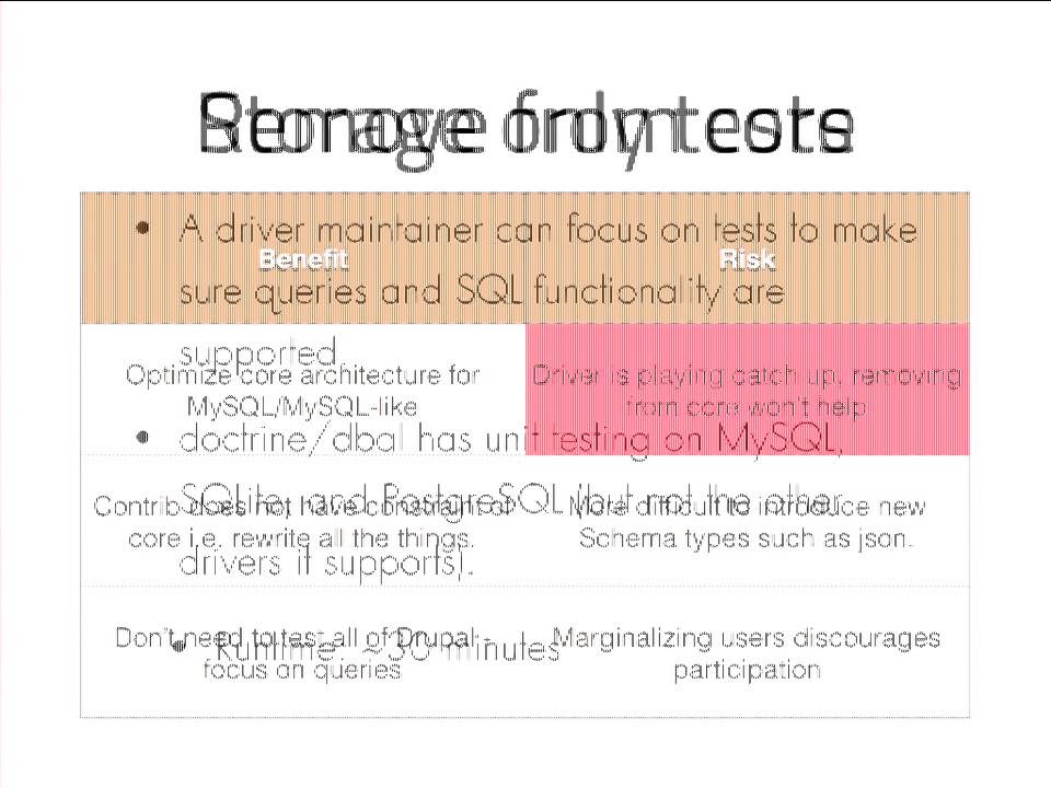 DrupalCon Amsterdam 2014: The Case (or not) for PostgreSQL