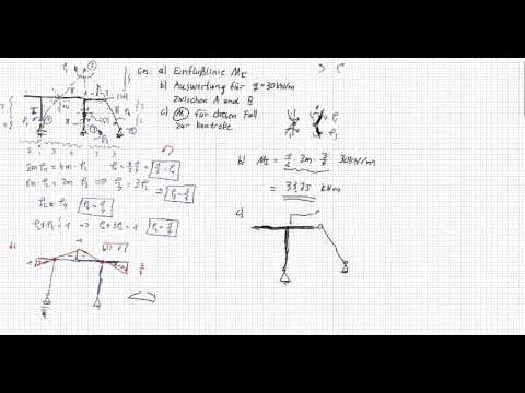 Baustatik,  kinematische Einflusslinie für Moment und Auswertung