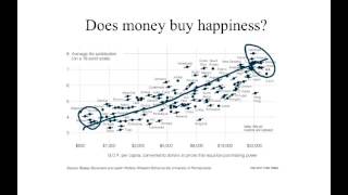Does GDP buy happiness?
