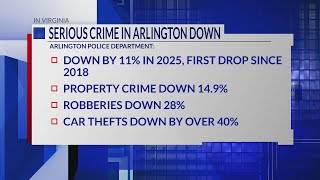 Serious crime in Arlington down