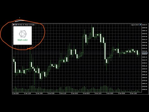Video Add your logo on chart