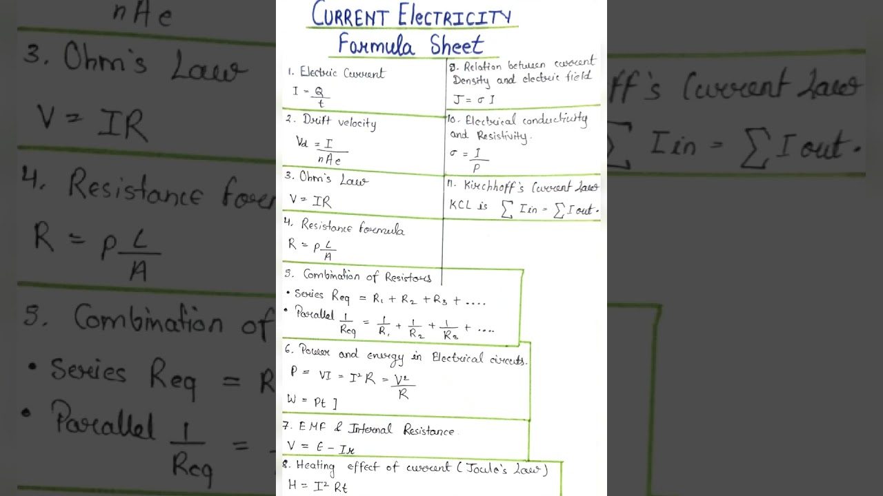 Current electricity. Formula sheet | IIT-JEE | NEET | CBSE | CUET | Class -12 [ Physics ] 🔥