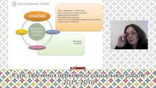 Основы организации социальной деятельности. Анализ-планирование