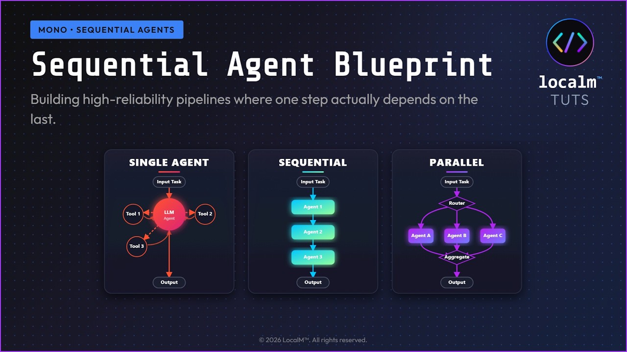 Thumbnail for The Sequential Agent Pattern — Deep Dive