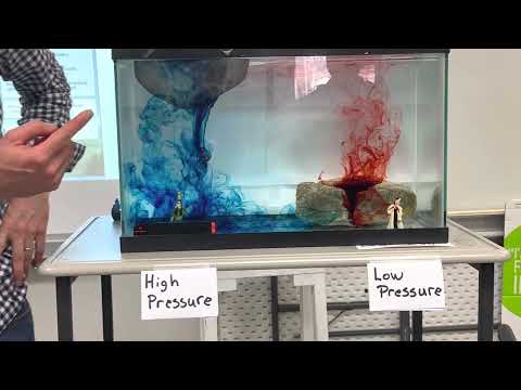 Weather: high and low pressure