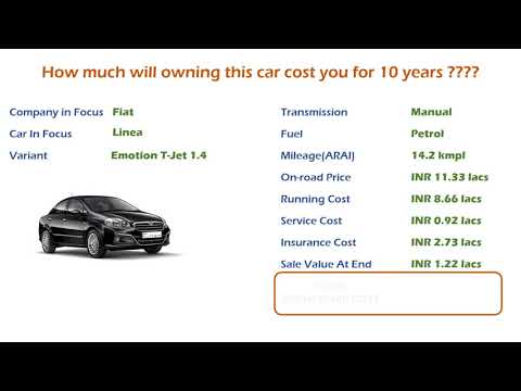 Fiat Linea (Emotion T-Jet 1.4) Ownership Cost - Price, Service Cost, Insurance (India Car Analysis)