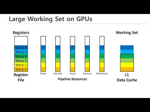 [ISCA 2019] Linebacker: Preserving Victim Cache Lines in Idle Register Files of GPUs