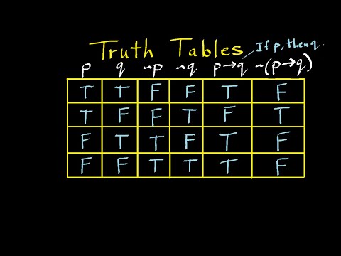 Truth Tables and Logic - Part 1