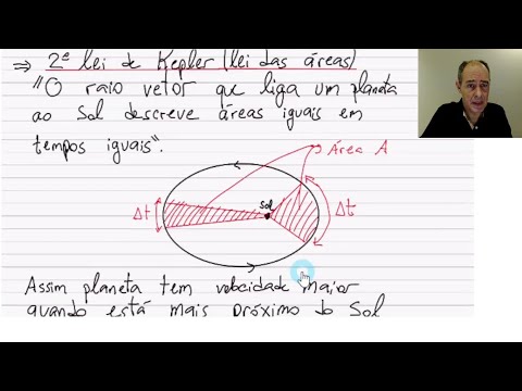 Gravitação: Aula 1 -  Lei da Gravitação Universal e Princípio da Superposição