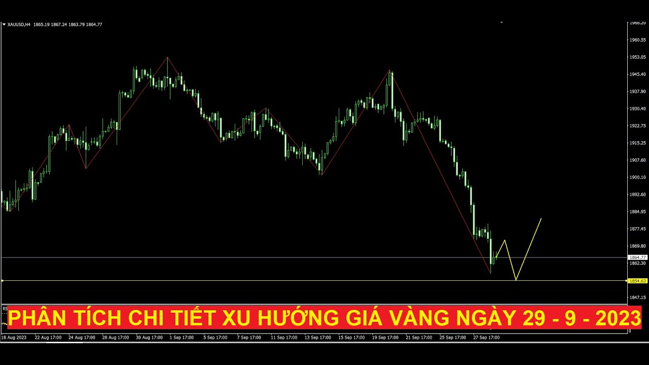 Video phân tích chi tiết giá vàng ngày 29 - 9 - 2023