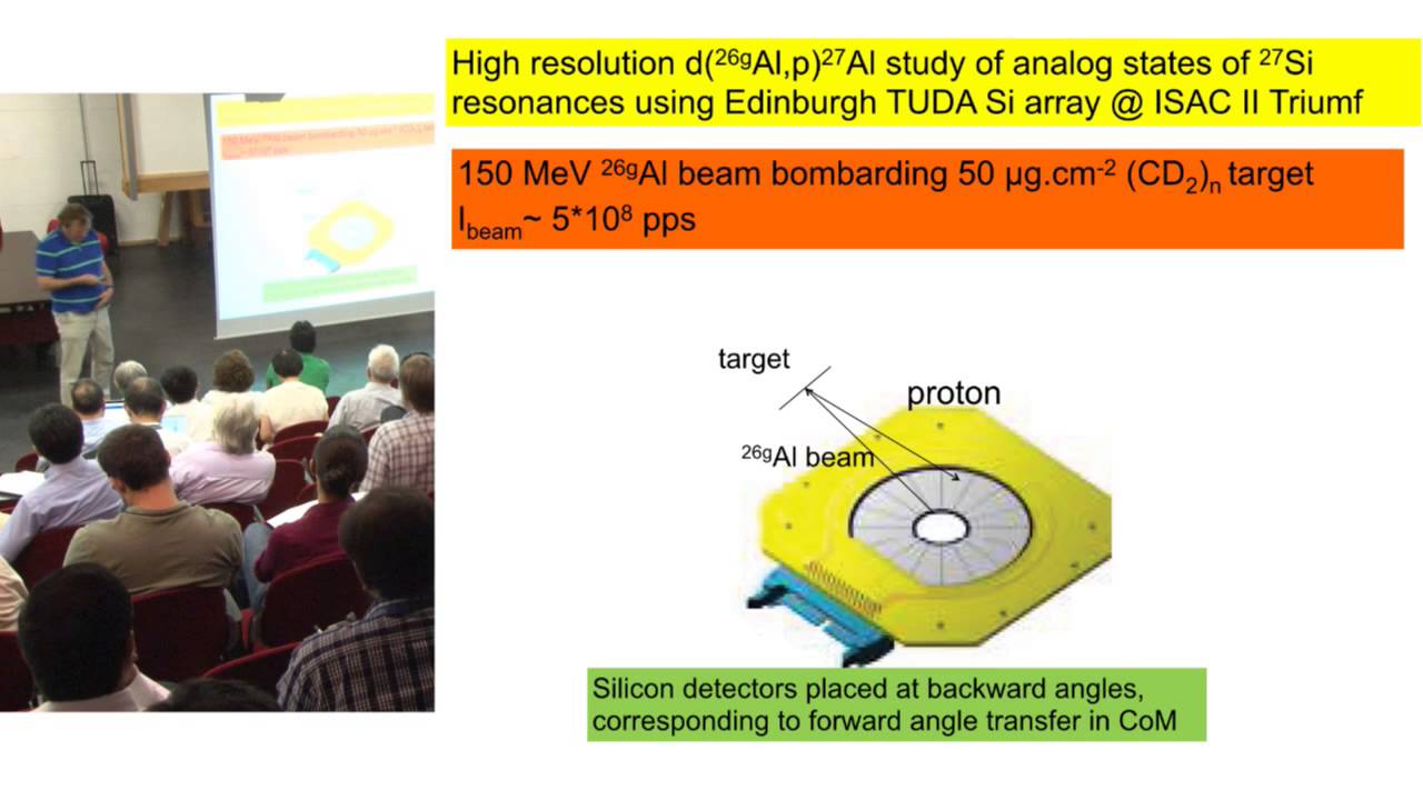 NN 2015 - Nuclear Reaction studies for Explosive Nuclear Astrophysics