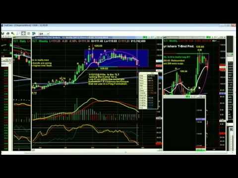 March 19 Tiger Technicians Hour with Basil Chapman - 2012