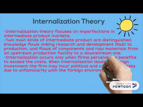 Theory Dunning's eclectic paradigm- OLI model