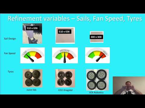 Review of Wind Power Sail Car