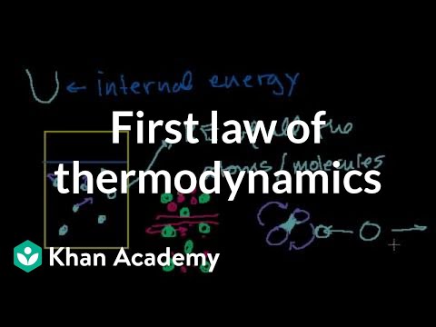 First Law of Thermodynamics/Internal Energy