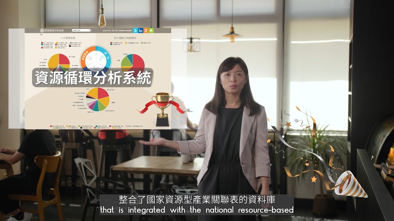 工業技術研究院＿展場系列影片（資源循環系統篇）