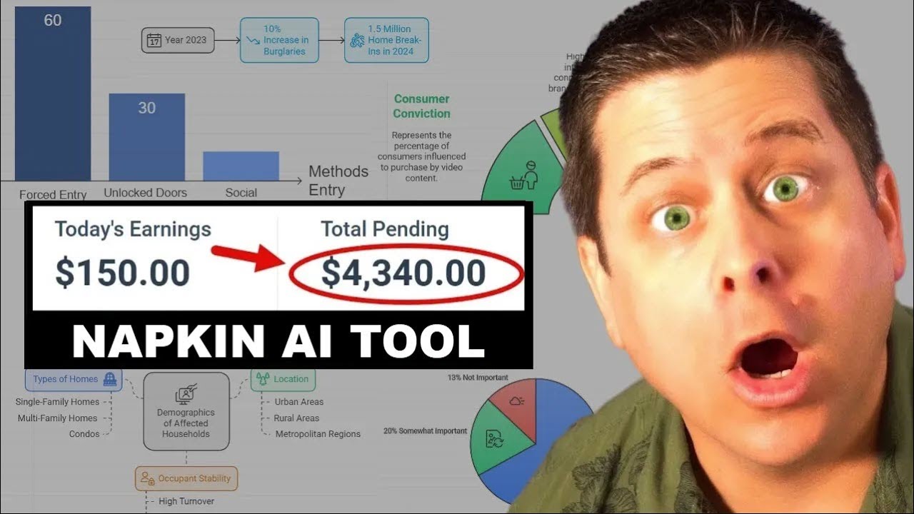 Napkin Ai - $4K A Month With Ai Charts And Graphs!