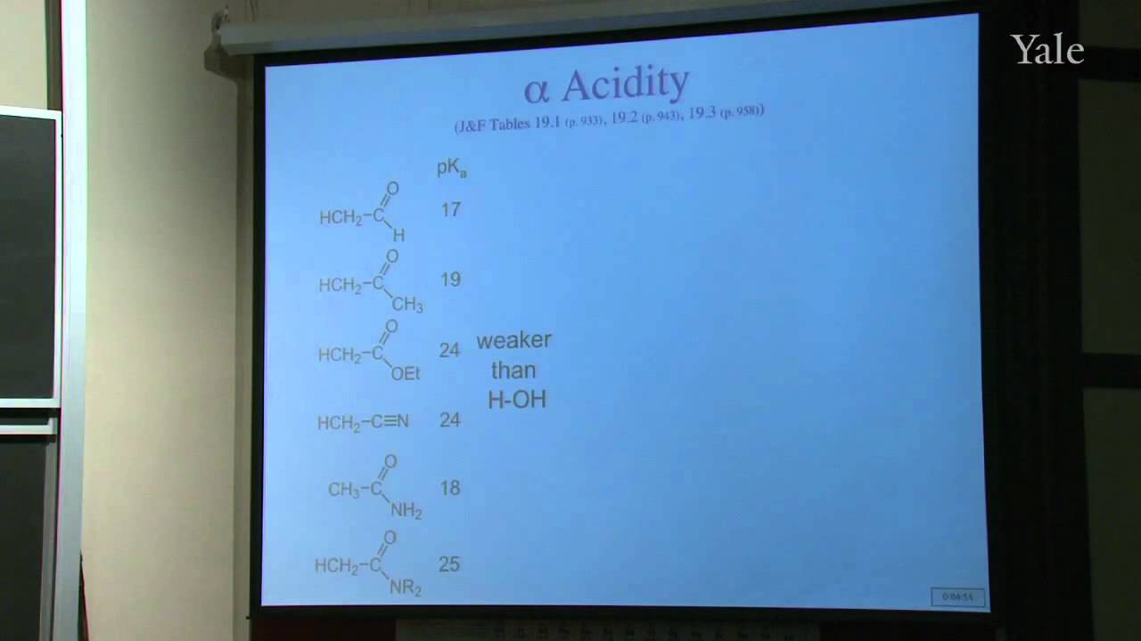 Acyl Insertions and Alpha-Reactivity