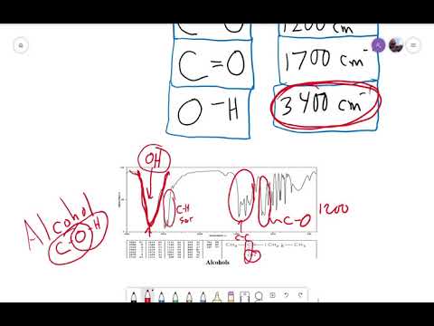 IR spectroscopy of oxygen containing molecules