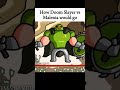 Doom Slayer Vs Malenia Credit Selexe Eldenring Doom Gaming