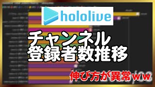 [閒聊] 關於holo會不會回b站之推論