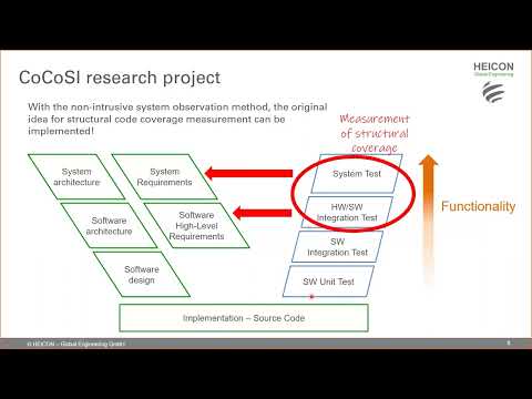 Source Code und/oder Object Code Überdeckung für sicherheitesrelevante Systeme?