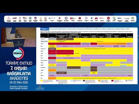 Türkiye EKMUD 7. Erişkin Bağışıklama Akademisi, 24–25 Ekim 2026  1. Gün 1. Bölüm