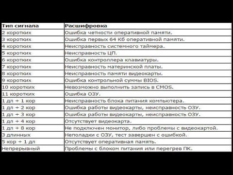 При включении ноутбук пищит - причины и что делать если при загрузке издает звуки. Ремонт в СПб