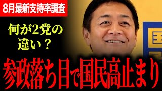 【参政党支持率が落ちかけている？】国民民主党高止まりで両党の違いは？石破政権の支持率が高くなっている理由も解説！【玉木雄一郎】【国民民主党】【選挙ドットコム】