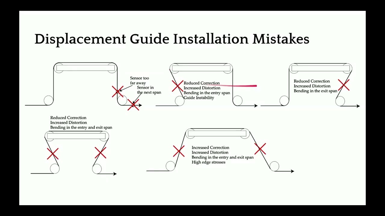 
<span>Displacement Guide Installation Mistakes</span>
