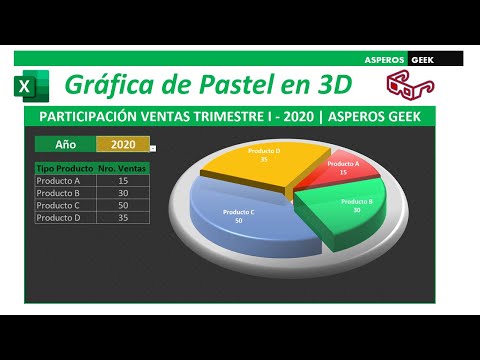 Cómo hacer un gráfico de pastel o circular con efecto 3D en Excel
