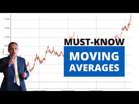 Moving Averages: Types and Settings for Trading Systems + Backtest Explanation