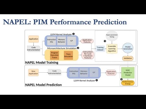 Processing in Memory Course: Meeting 12: How to Enable the Adoption of PIM? - Fall'21