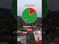Making $150,000 Living Paycheck to Paycheck in Portland, OR #oregon #democrat #republican #salary