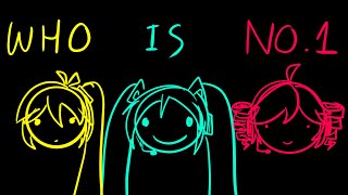 Download lagu Who is NO.1❓WE ARE NO.1‼️🎺||#shorts#vocaloid#neru#miku#teto#alightmotion#tween mp3 Download lagu Who is NO.1❓WE ARE NO.1‼️🎺||#shorts#vocaloid#neru#miku#teto#alightmotion#tween mp3