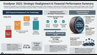 Why Goodyear is Losing Billions to Save its Soul: The 2026 Asset-Light
